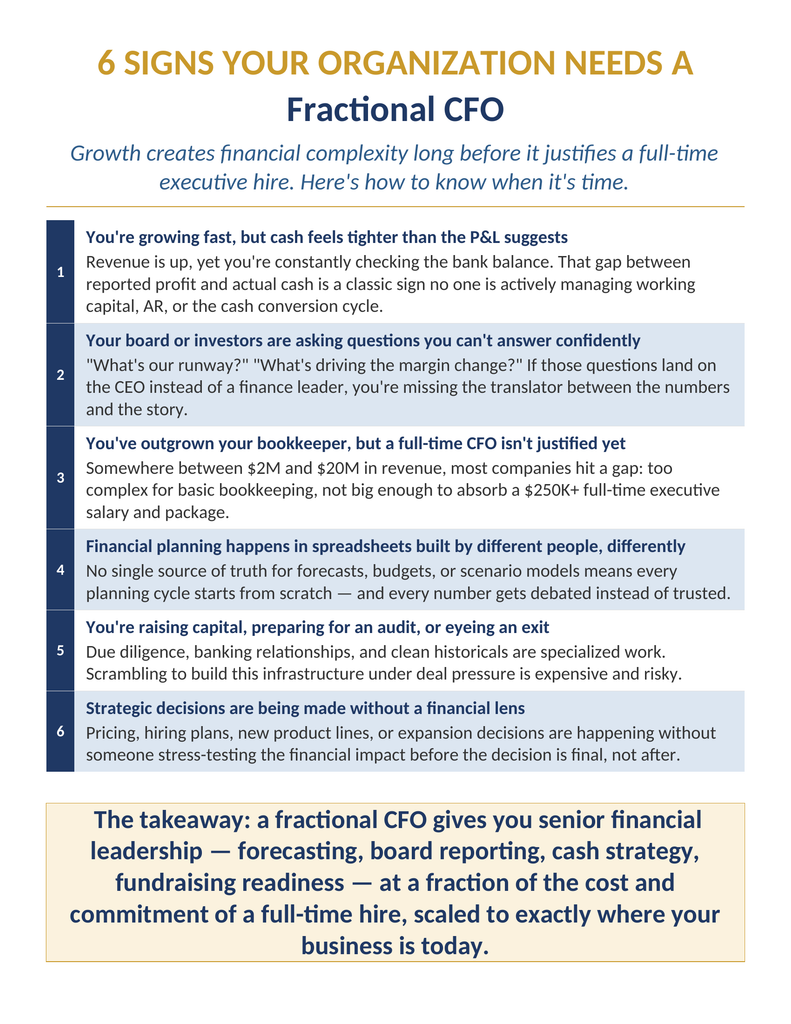 fractional cfo signs