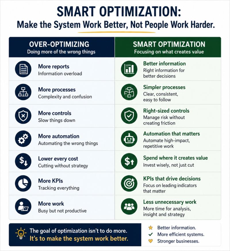 Can things be overly optimized? How do we avoid making everything “more efficient” just for the sake of efficiency—and instead focus on making work simpler, more reliable, and more useful? image